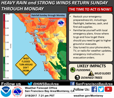 Flood Watch in Effect Sunday - Monday, Feb 19 - 20