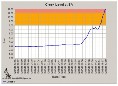 12/15/2016: Flash Flood Warning Issued for Ross Valley